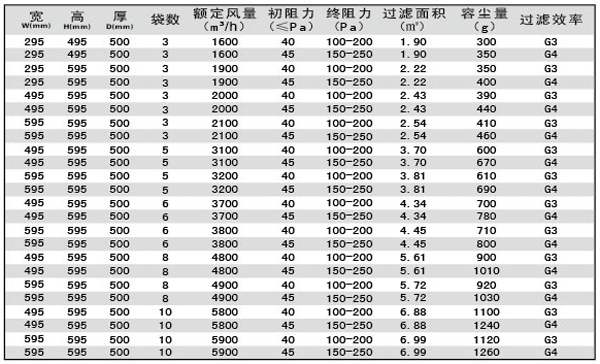 G3袋式空調過濾器規(guī)格型號