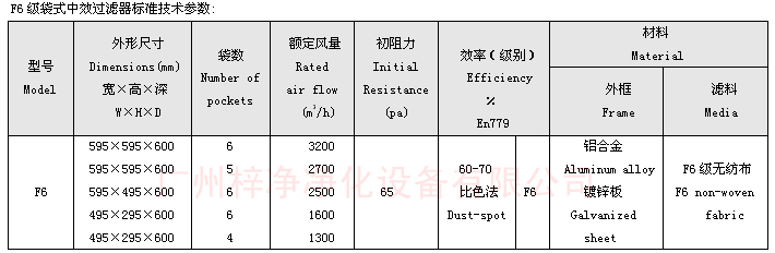 F6袋式中效過濾器技術(shù)參數(shù)：主要介紹尺寸、風(fēng)量、阻力、材料。