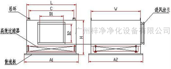 高效送風(fēng)口送風(fēng)方式有頂送風(fēng)和側(cè)送風(fēng)兩種。