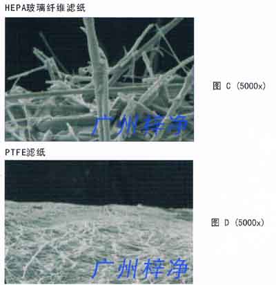 在顯微鏡下可以清楚的看到玻璃纖維與PTFE濾料的區(qū)別