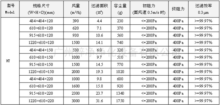 400度耐高溫高效過濾器型號尺寸及其它技術參數(shù)