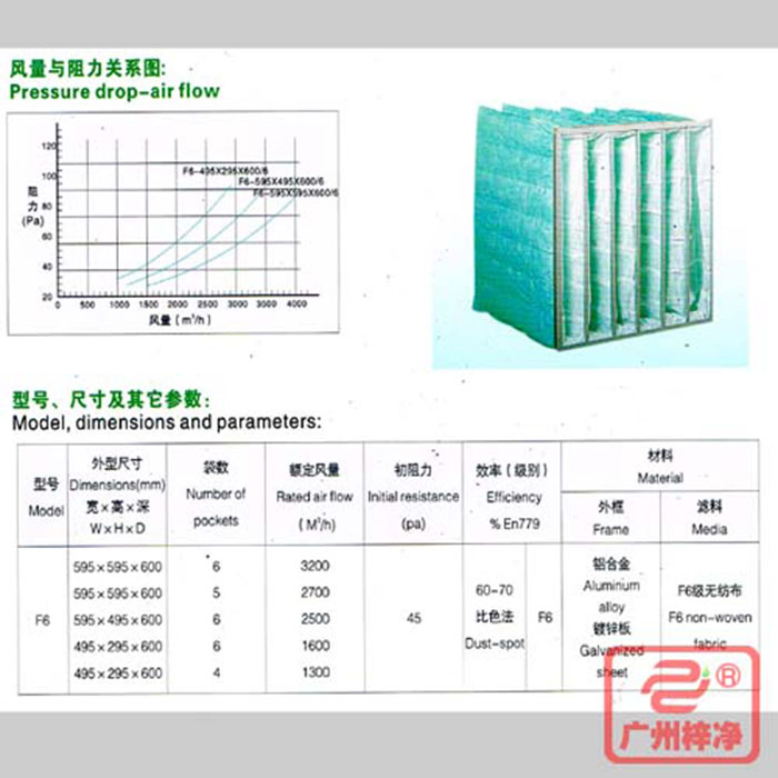 F6級袋式中效空氣過濾器風(fēng)量與阻力、型號、尺寸等參數(shù)